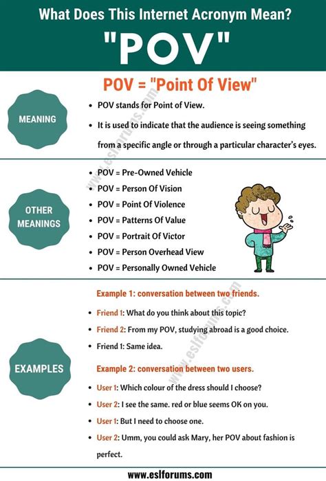 pov in pornography|Definition Acronym POV .